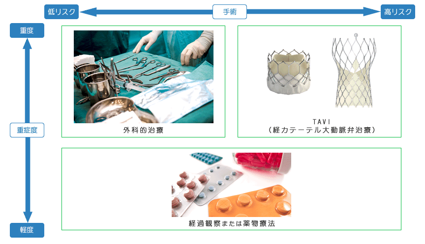 治療のリスク